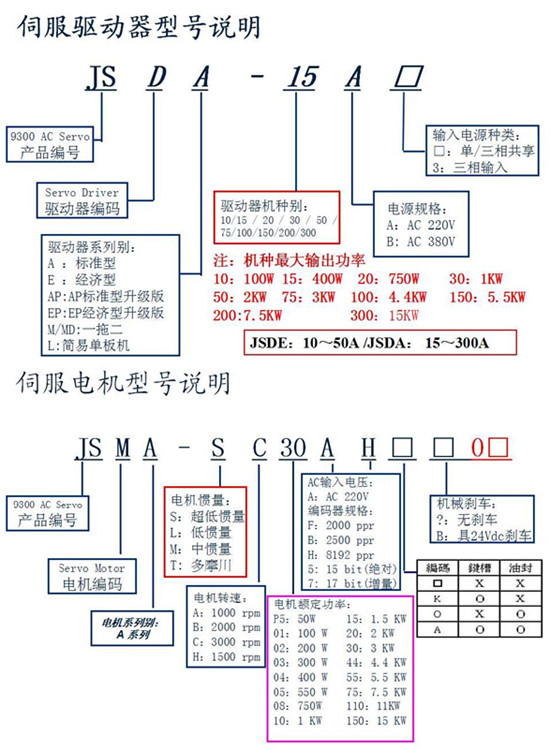 <a href='/dongyuansifu.shtml' class='keys' title='點(diǎn)擊查看關(guān)于東元伺服的相關(guān)信息' target='_blank'>東元伺服</a>